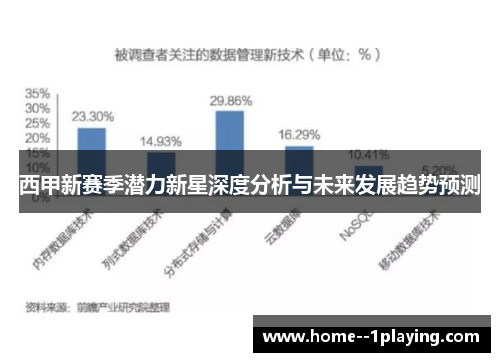 西甲新赛季潜力新星深度分析与未来发展趋势预测 西甲新赛季潜力新星深度分析与未来发展趋势预测