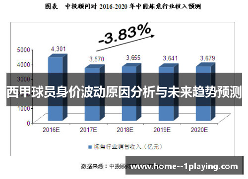 西甲球员身价波动原因分析与未来趋势预测